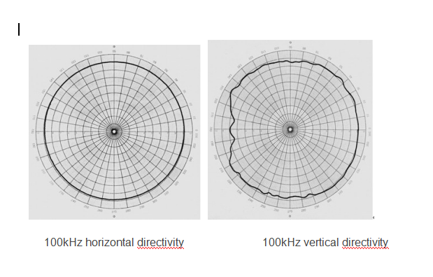 N(52N03W3AID(%MBIZ5G3