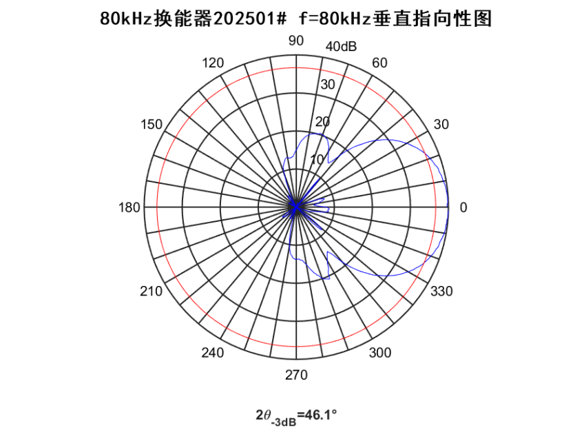 81c9aa2d-324d-4960-bfc5-2c084919677d