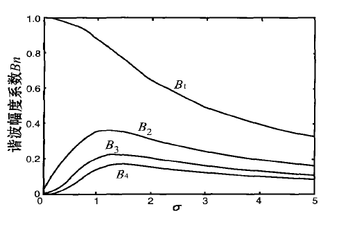 S5F(25J1P0JEBVD7UHA3