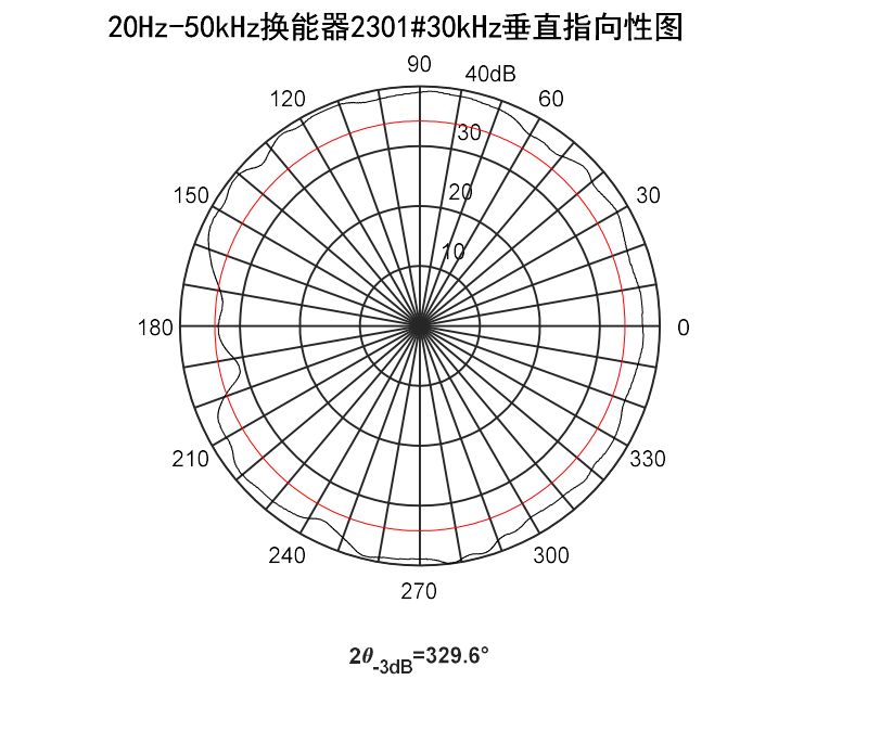 92cc3959-de9d-469d-a180-e31525785238