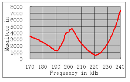 M8DWBO{9MAK_M2}Z5]LRK2