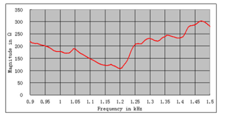 XZ7O}N6$DY9BD81F893TQFQ