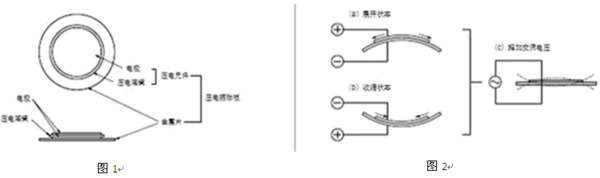 piezo disc bender